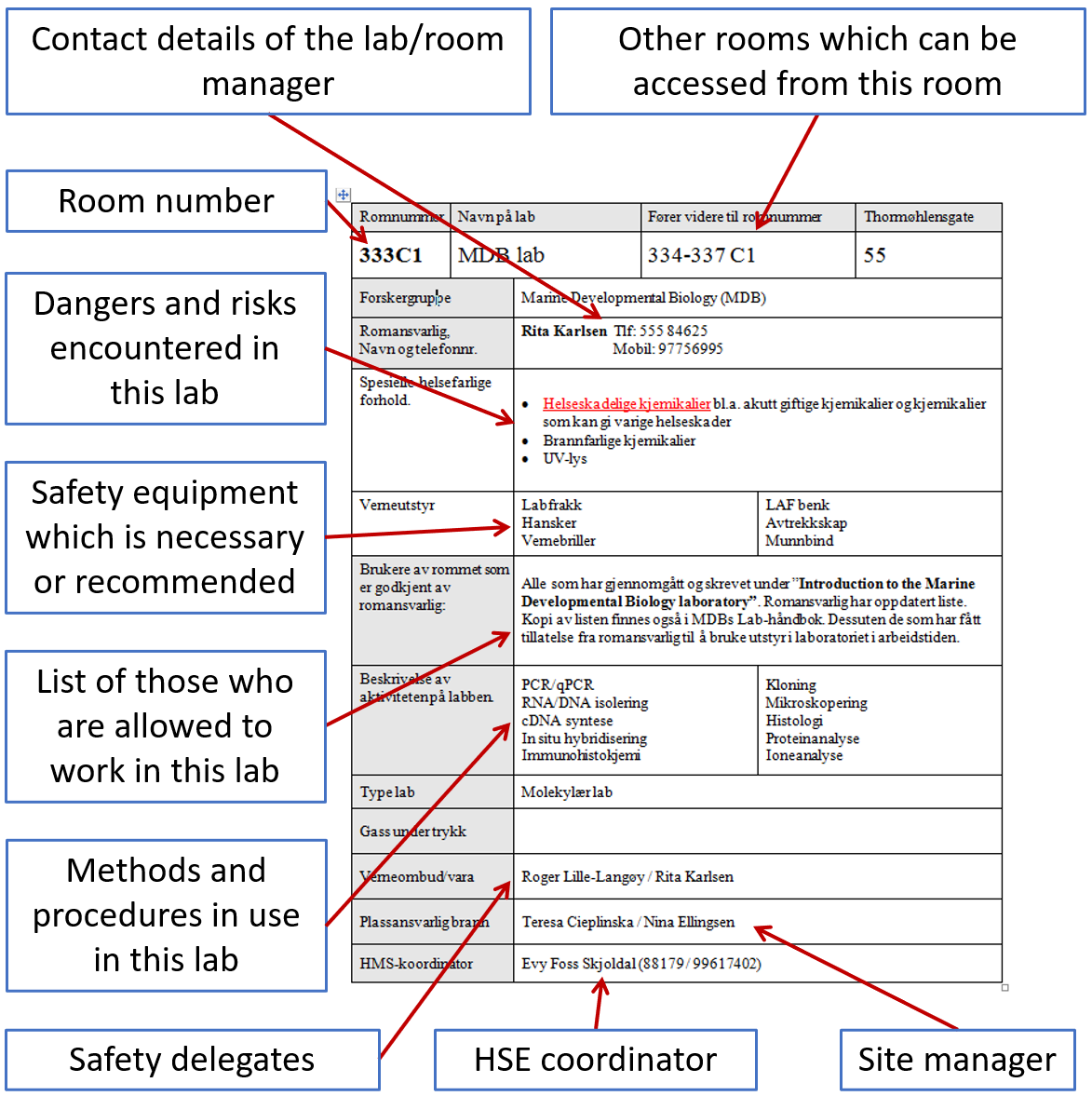 room datasheet